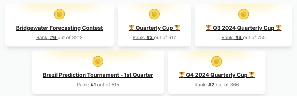 My Metaculus tournament history.