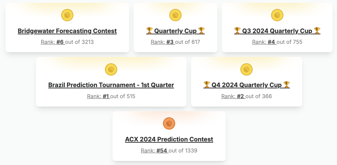 My Metaculus tournament history.